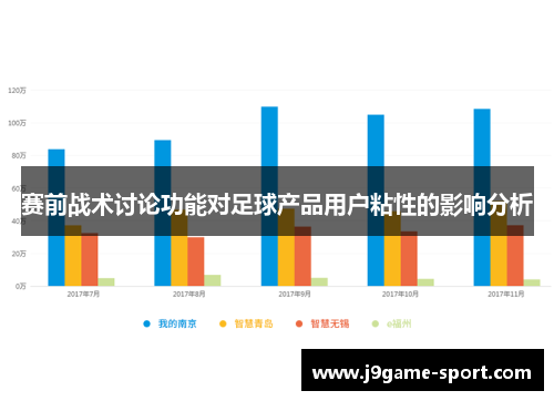 赛前战术讨论功能对足球产品用户粘性的影响分析